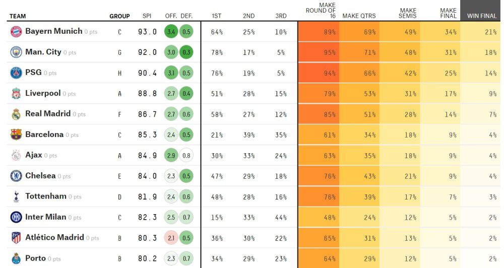 他在文中透露，拉特克利夫爵士收购曼联25%股份并接管足球事务后，滕哈赫的帅位几乎没有危险。